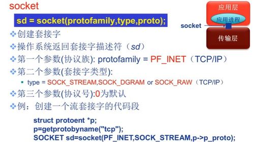 计算机网络学习笔记 4 Socket编程基础